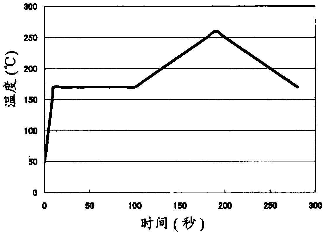 Curable epoxy resin composition