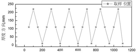 Bismuth-containing oriented silicon steel smelting method enabling bismuth yield to be not lower than 70%