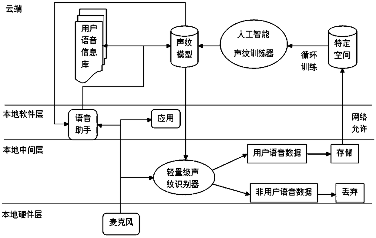 Speech recognition method and device