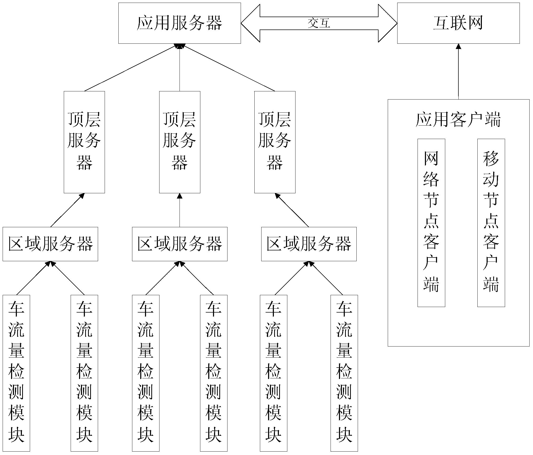 Auxiliary vehicle traveling path system based on mobile terminal