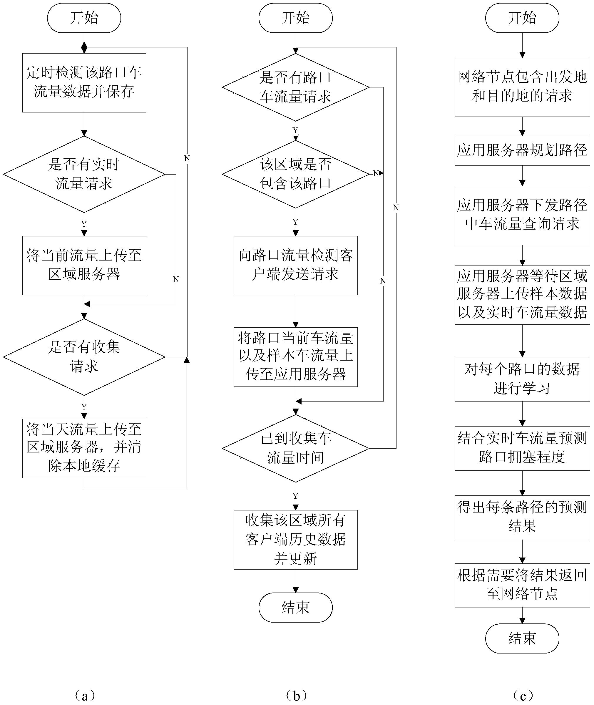 Auxiliary vehicle traveling path system based on mobile terminal