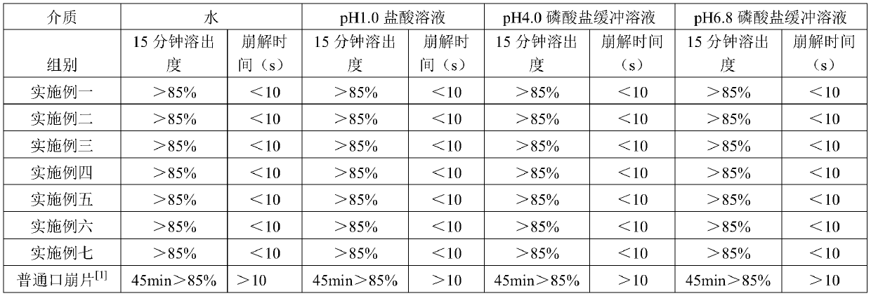 Lornoxicam freeze-dried orally disintegrating tablet and preparation method thereof