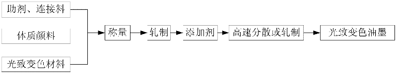 Application of bistable photochromic material in ink, bistable photochromic ink and preparation method thereof