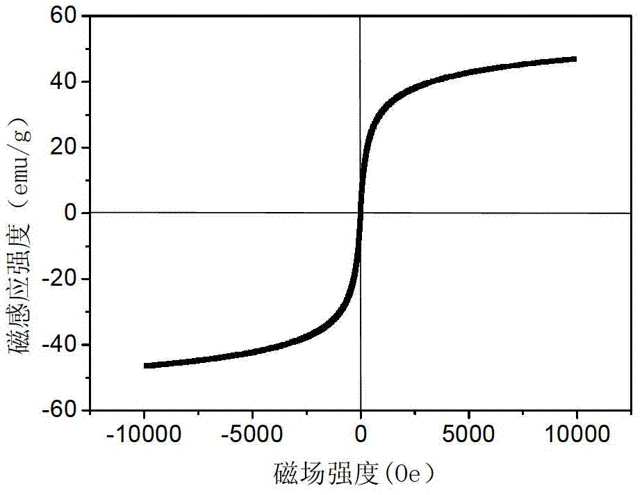 Titanium-dioxide-doped composite magnetic nano-grade adsorbent, preparation method thereof, and application thereof