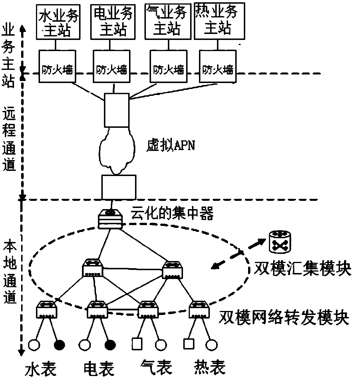 Multimeter reading system