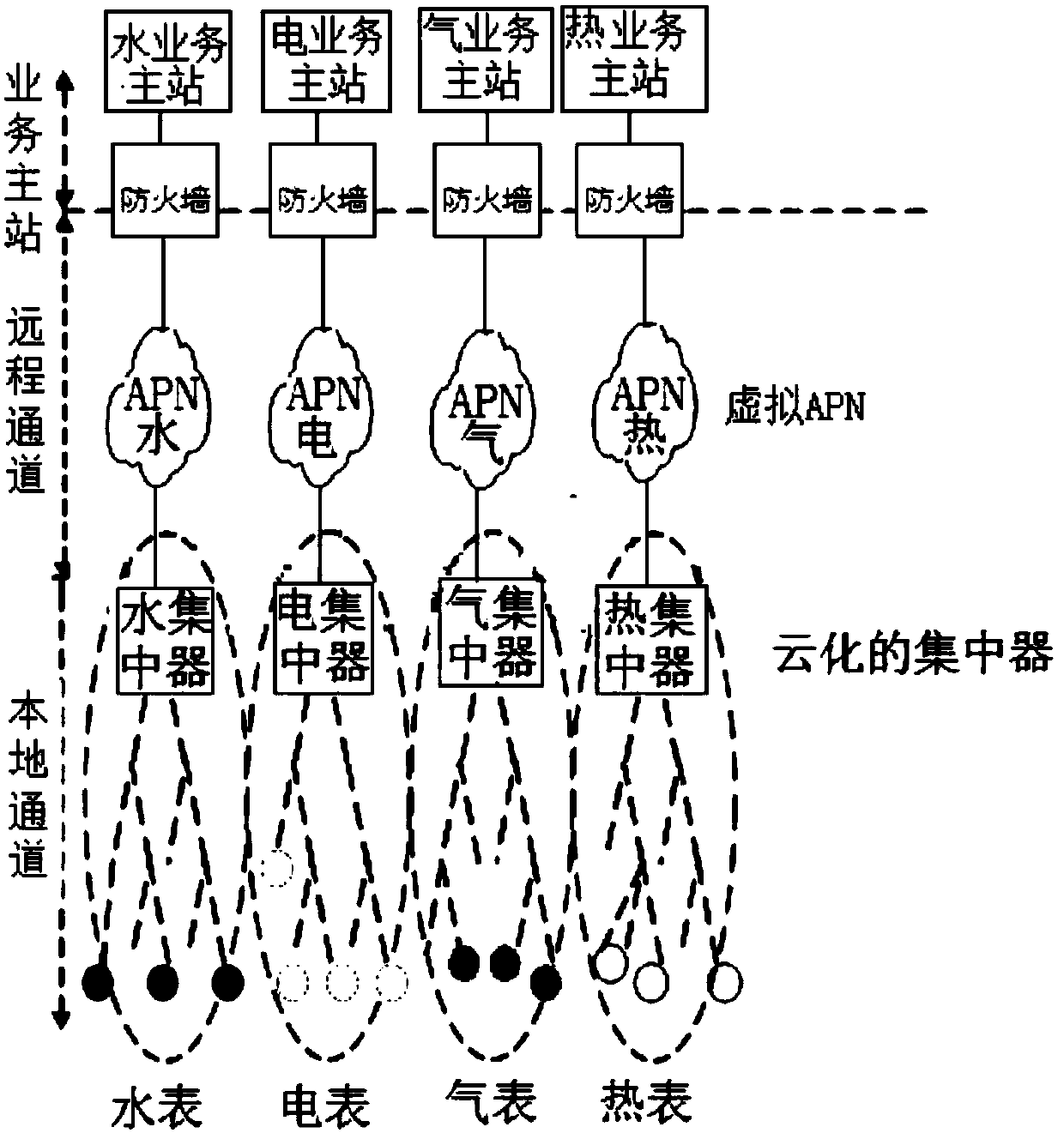 Multimeter reading system