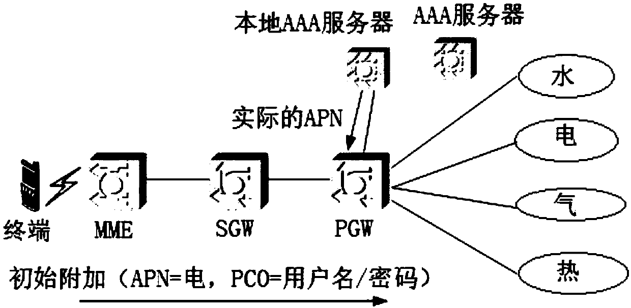 Multimeter reading system