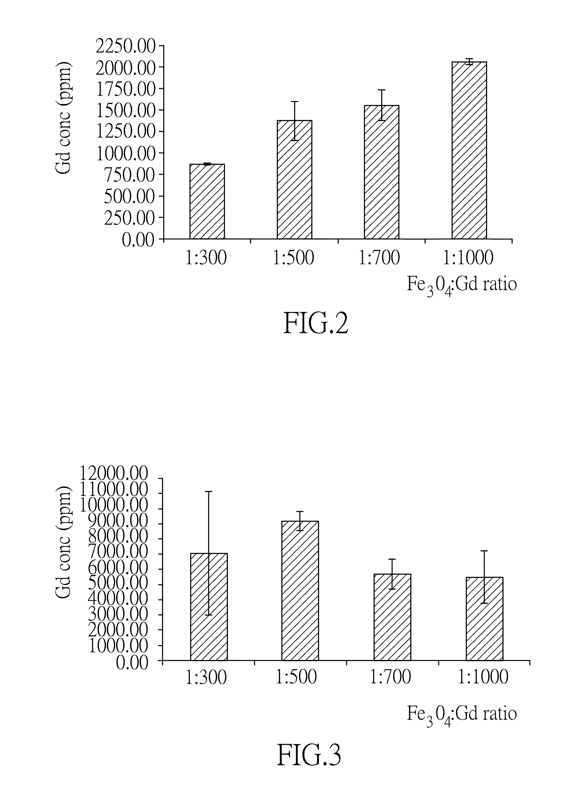 MRI contrast enhancing agent