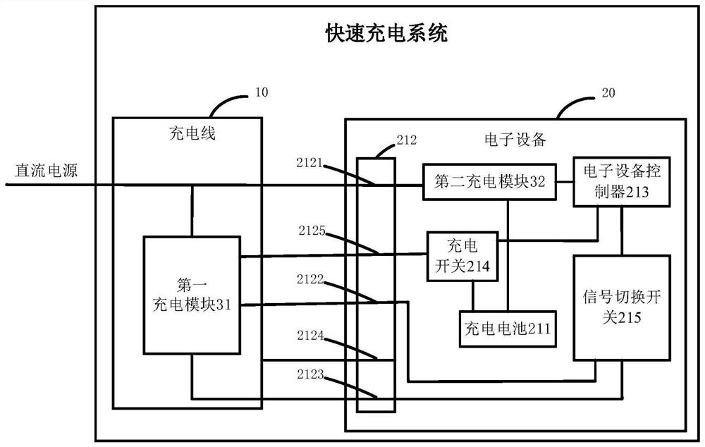 Quick charging system and method