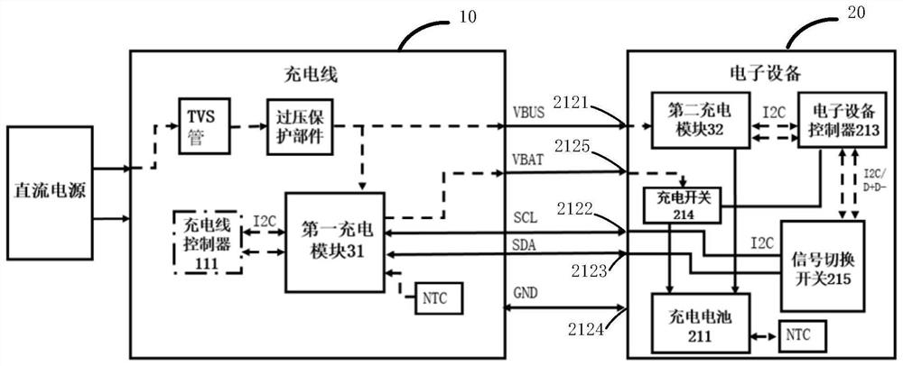 Quick charging system and method