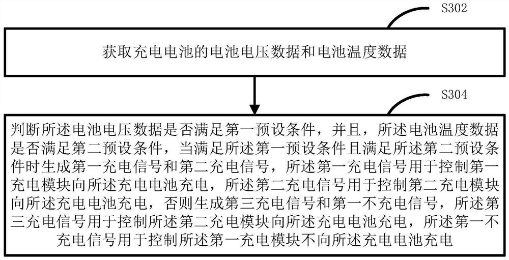 Quick charging system and method