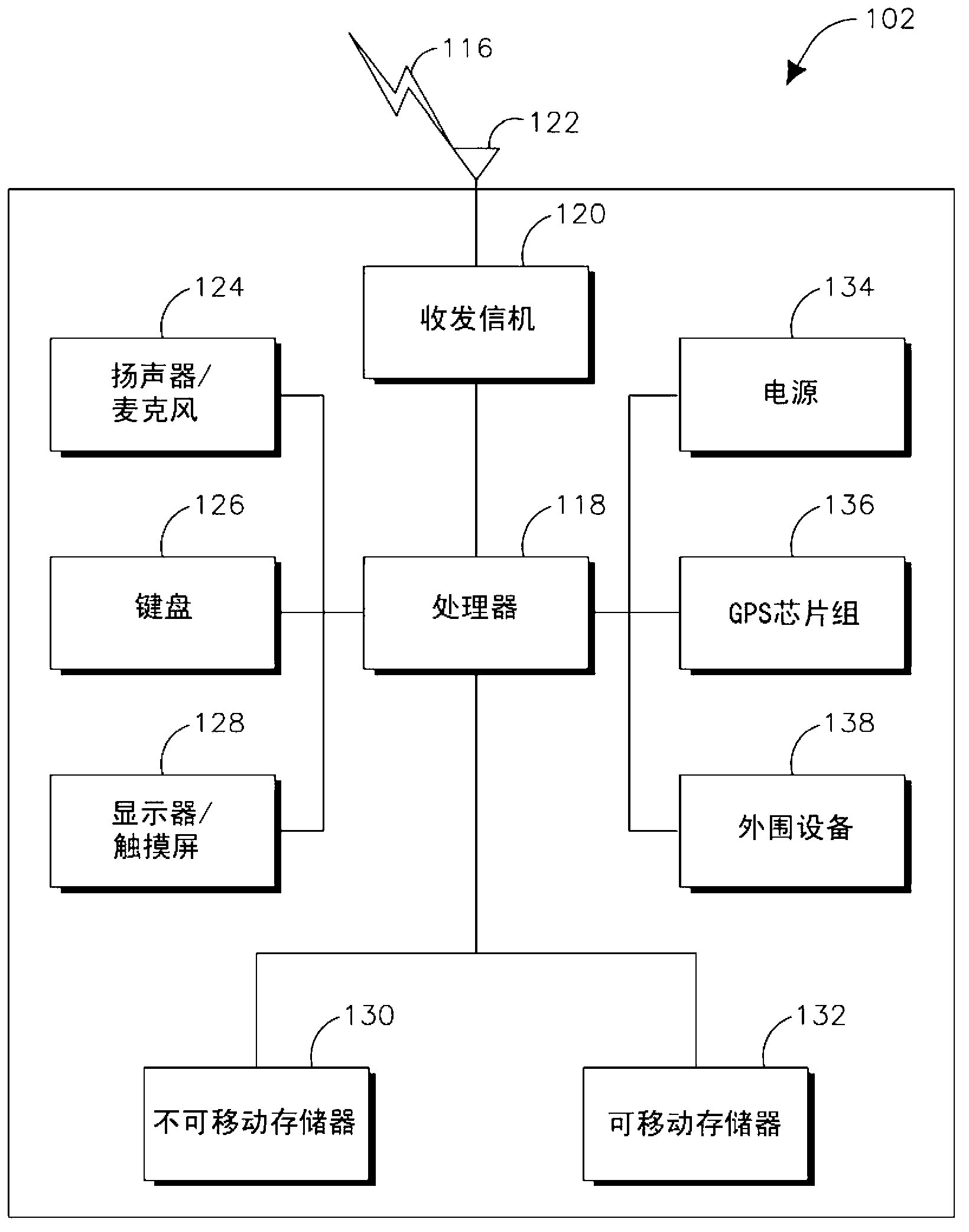 Group transmissions in wireless local area networks