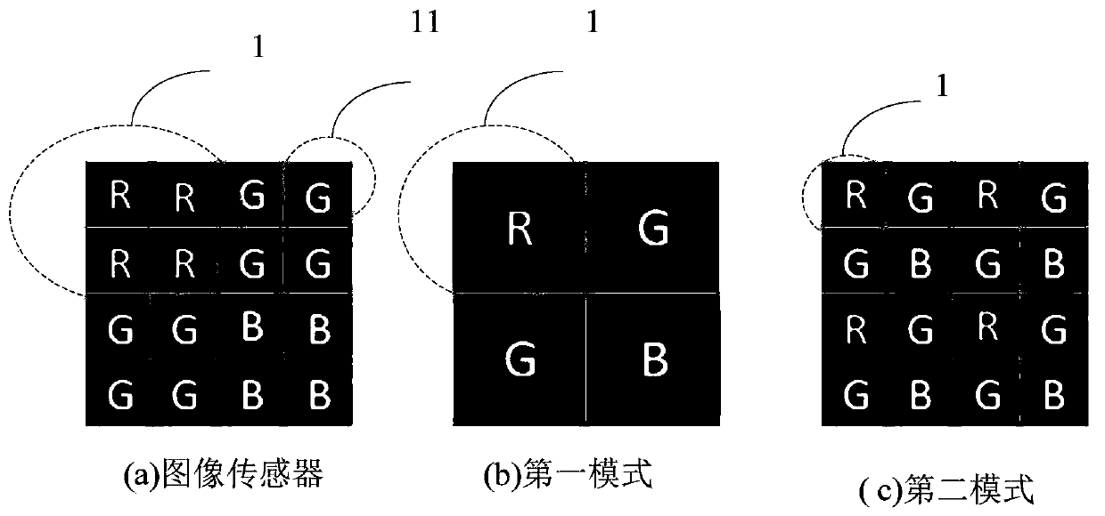 Zoom blurred image acquisition method and device based on terminal equipment