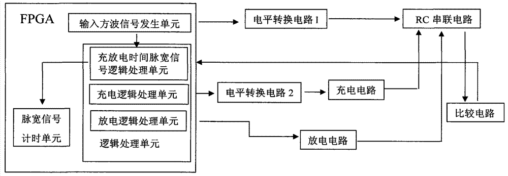 System and circuit for high-precision measuring of resistor and capacitor