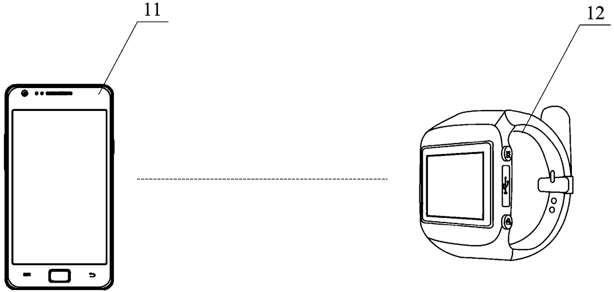 Location reminding method and device