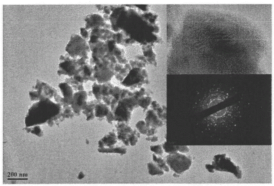 Preparing method of high-performance multi-sized nanostructure skutterudite material