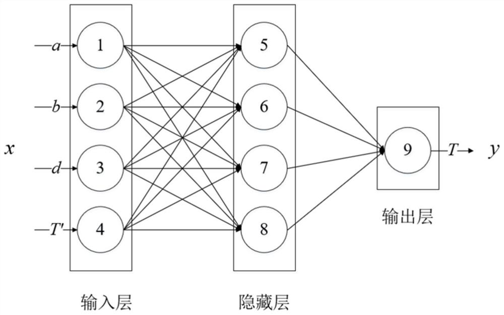 Aero-engine hot end component non-contact temperature field distance error calibration method