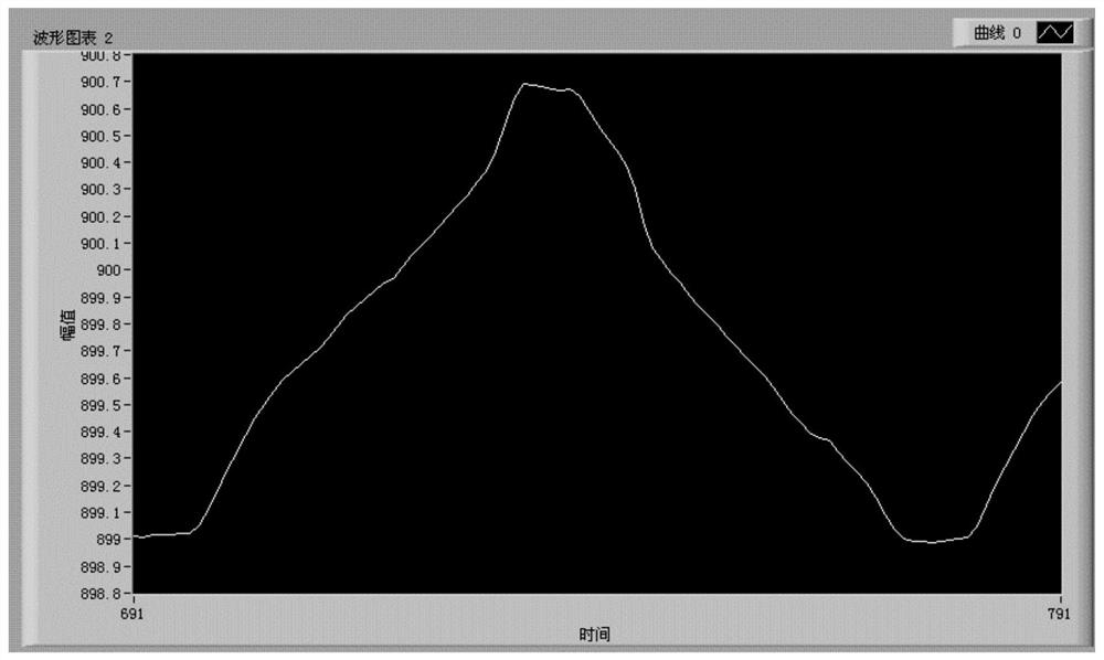 Aero-engine hot end component non-contact temperature field distance error calibration method