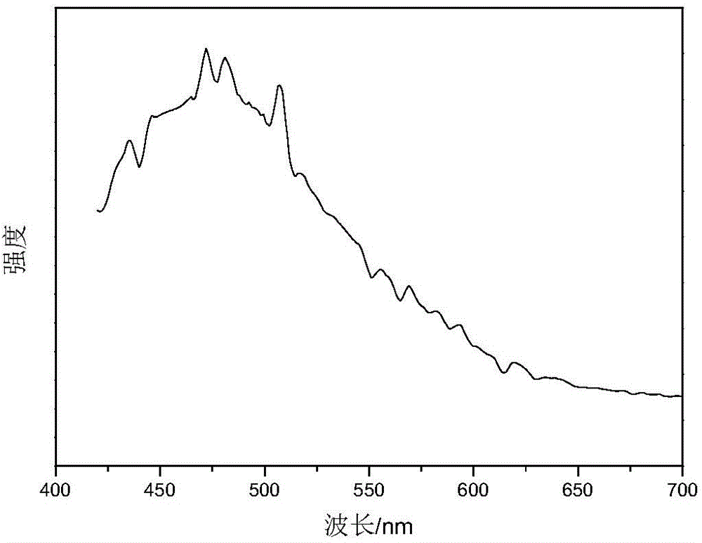 Preparation method of EVA/lead sulfide quantum dot composite packaging adhesive film material with light converting function