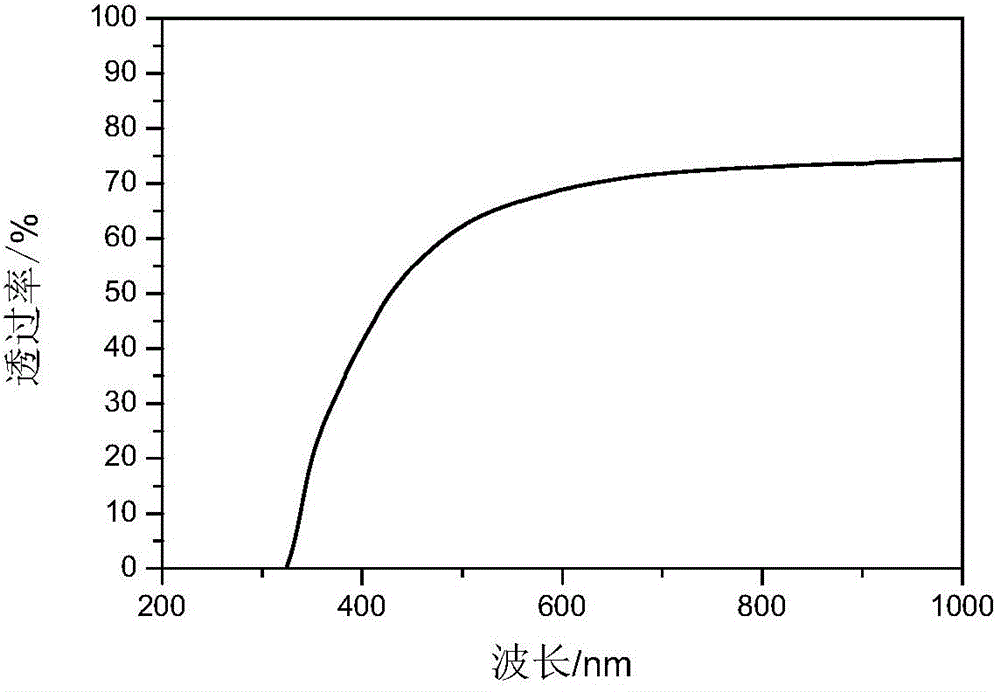 Preparation method of EVA/lead sulfide quantum dot composite packaging adhesive film material with light converting function