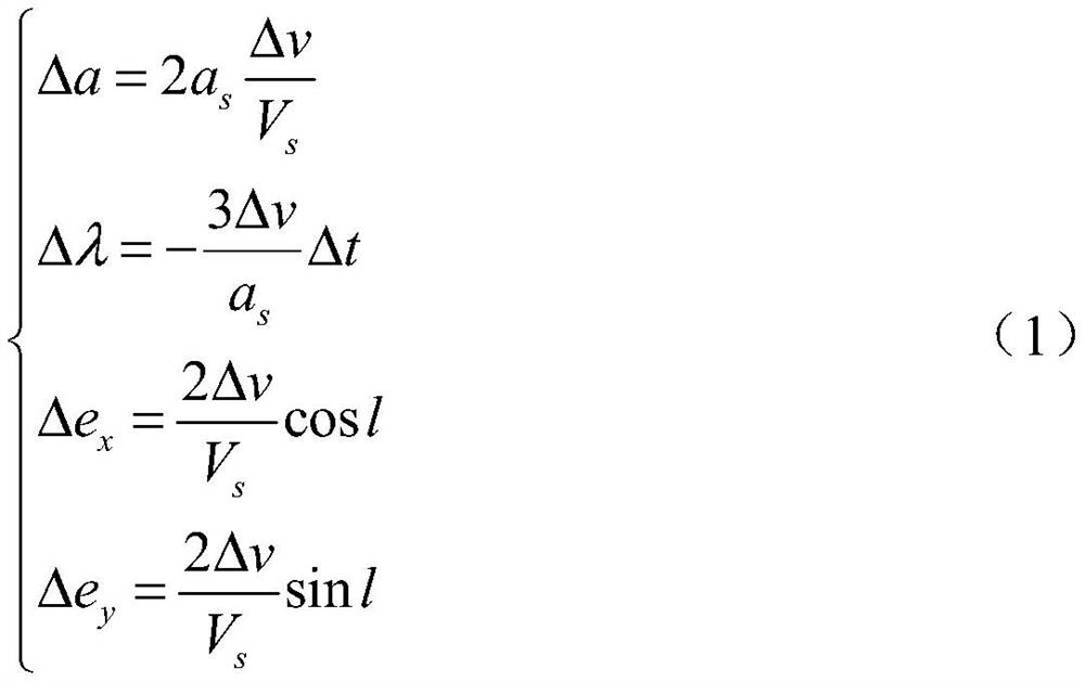 An Analytical Calculation Method Applicable to Geostationary Satellite Fixed-point Control Planning