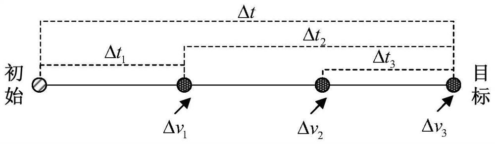 An Analytical Calculation Method Applicable to Geostationary Satellite Fixed-point Control Planning