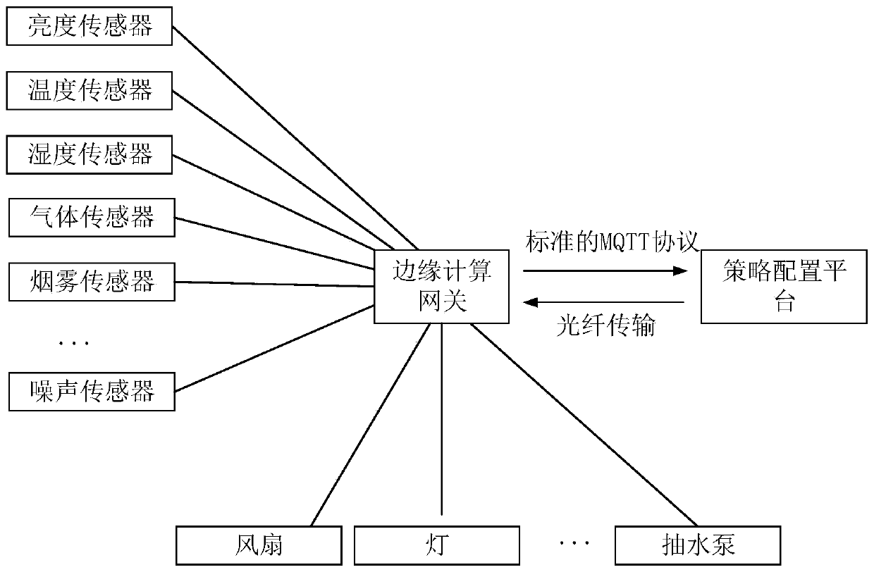 Control method and system for power device in cable tunnel and computer device