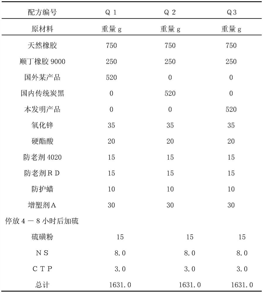 Production method of carbon black for green tire with high wear resistance and low rolling resistance