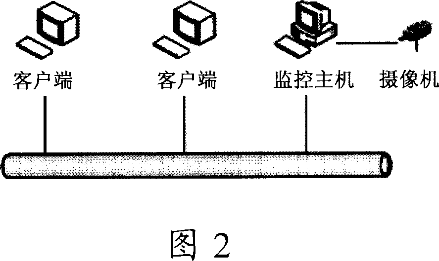 Method, system and administrative server for front-end equipment control