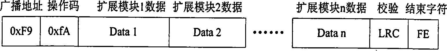 Programmable logic controller and expansion module interface