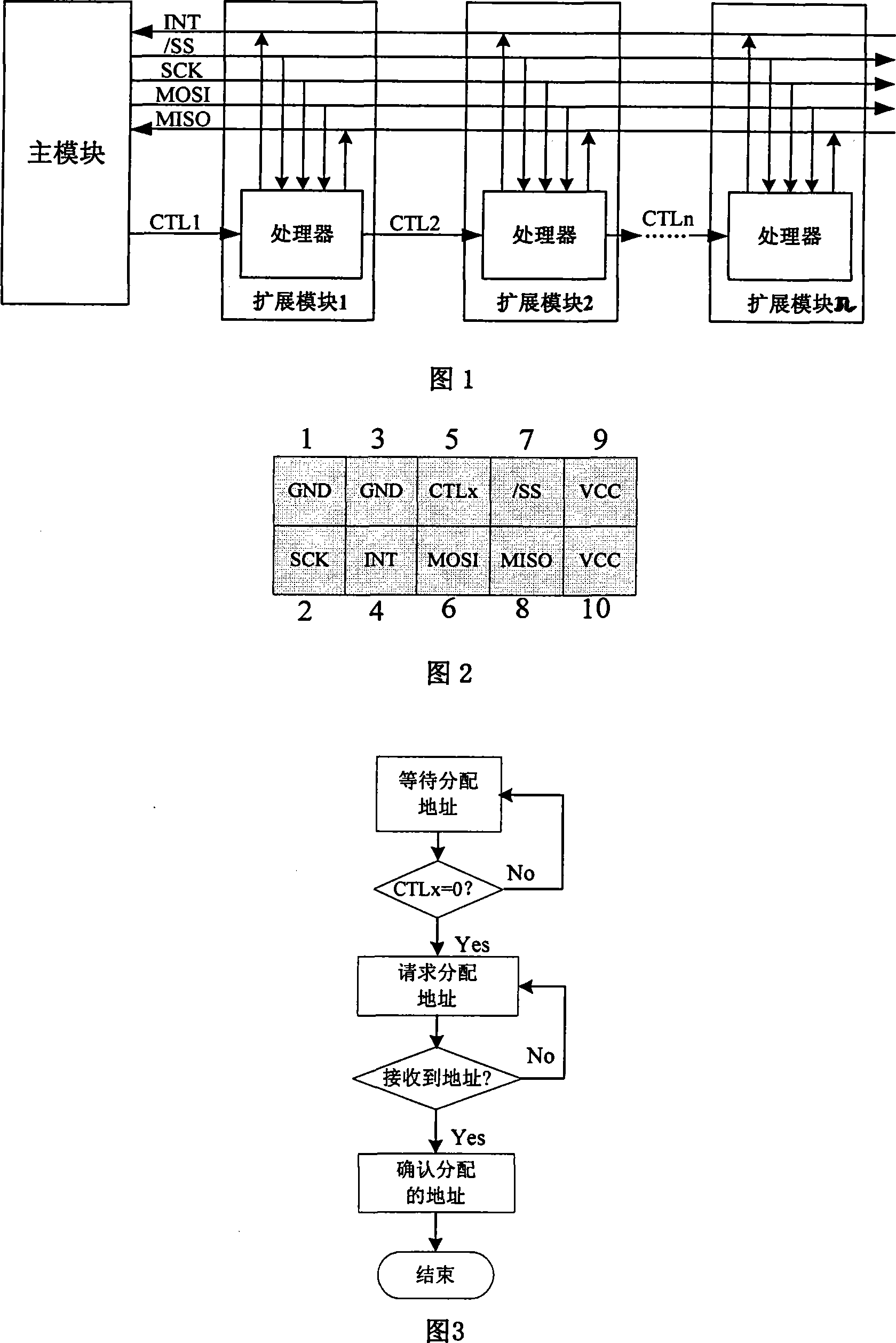 Programmable logic controller and expansion module interface