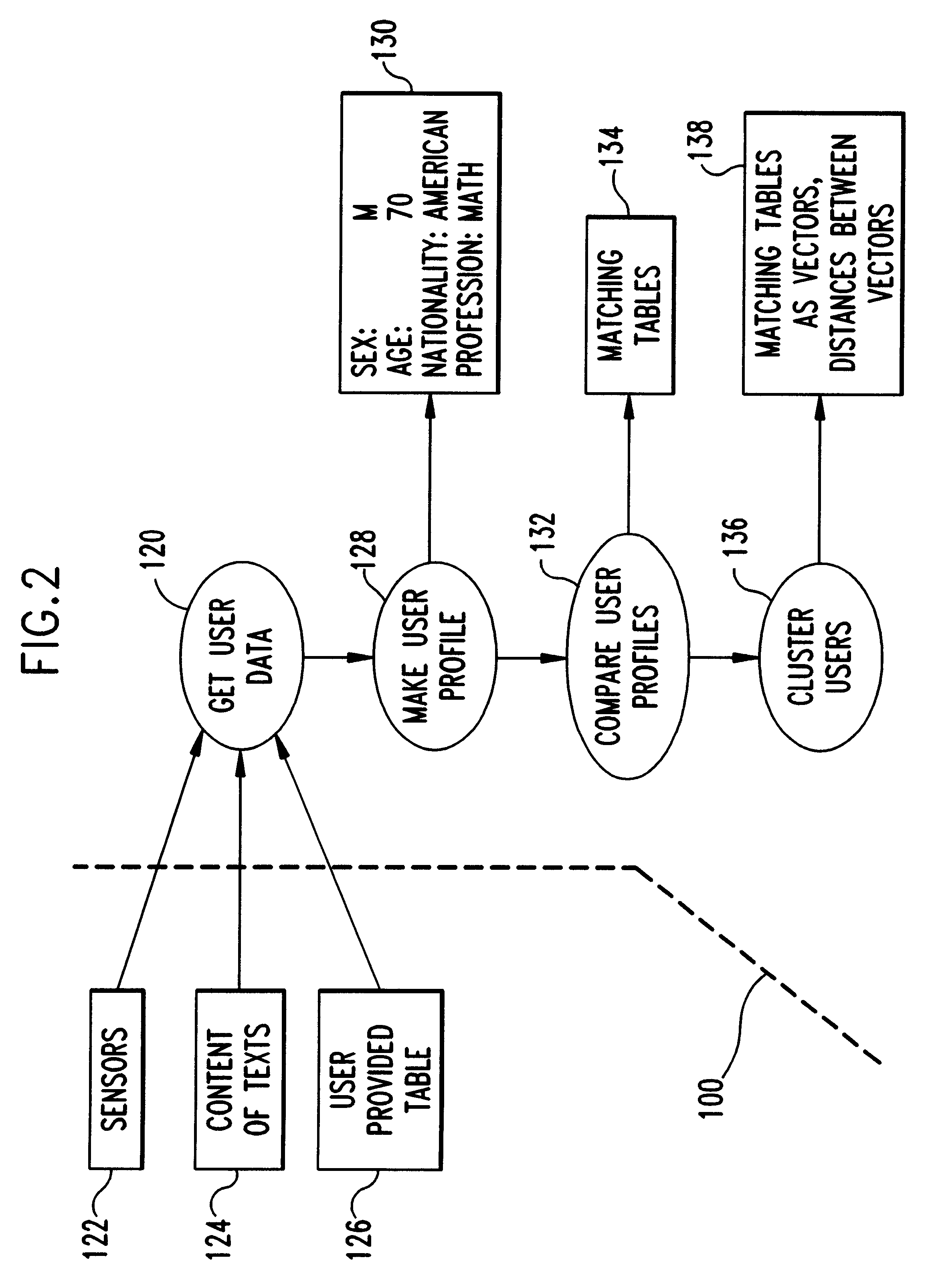 Language model adaptation via network of similar users