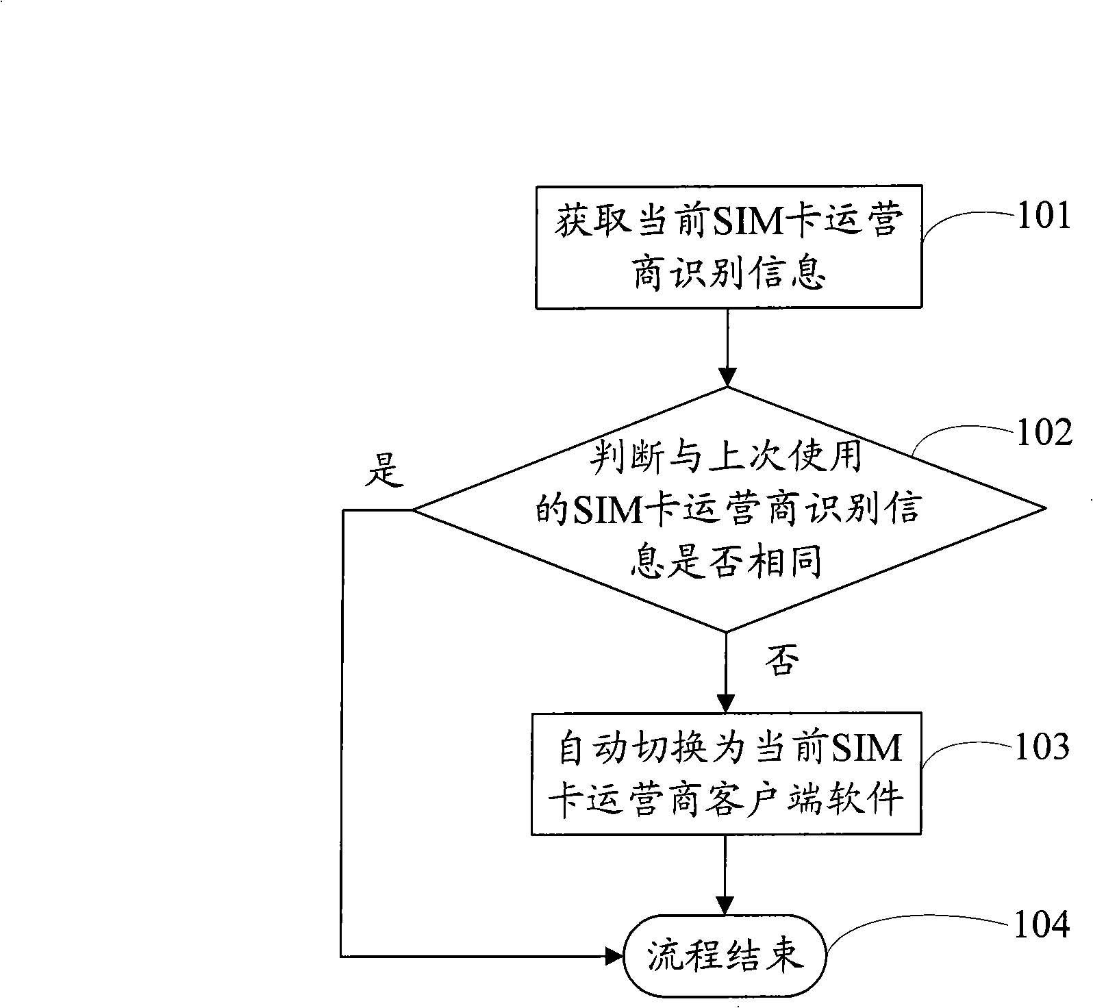 Method, apparatus and terminal for switching client terminal software of wireless network-playing card