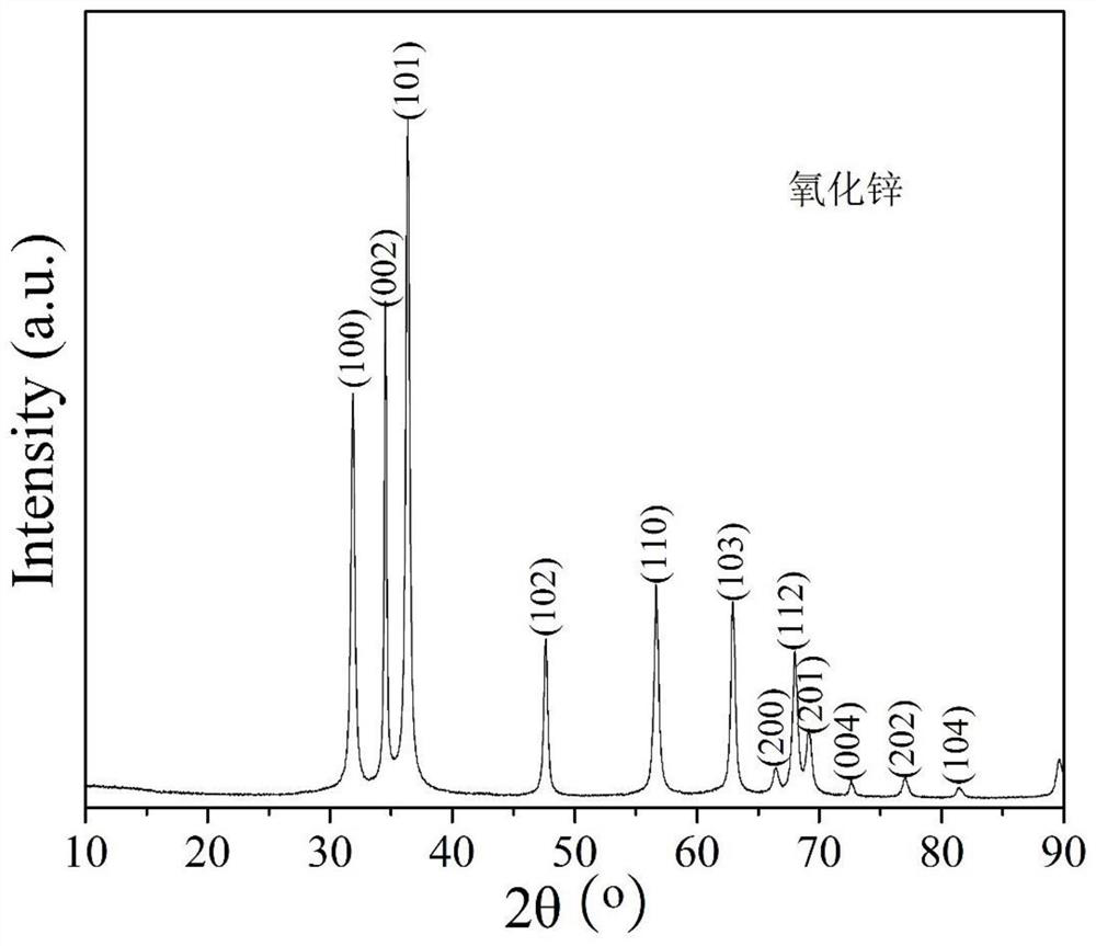 Resourceful treatment method for hot galvanizing pickling waste liquid