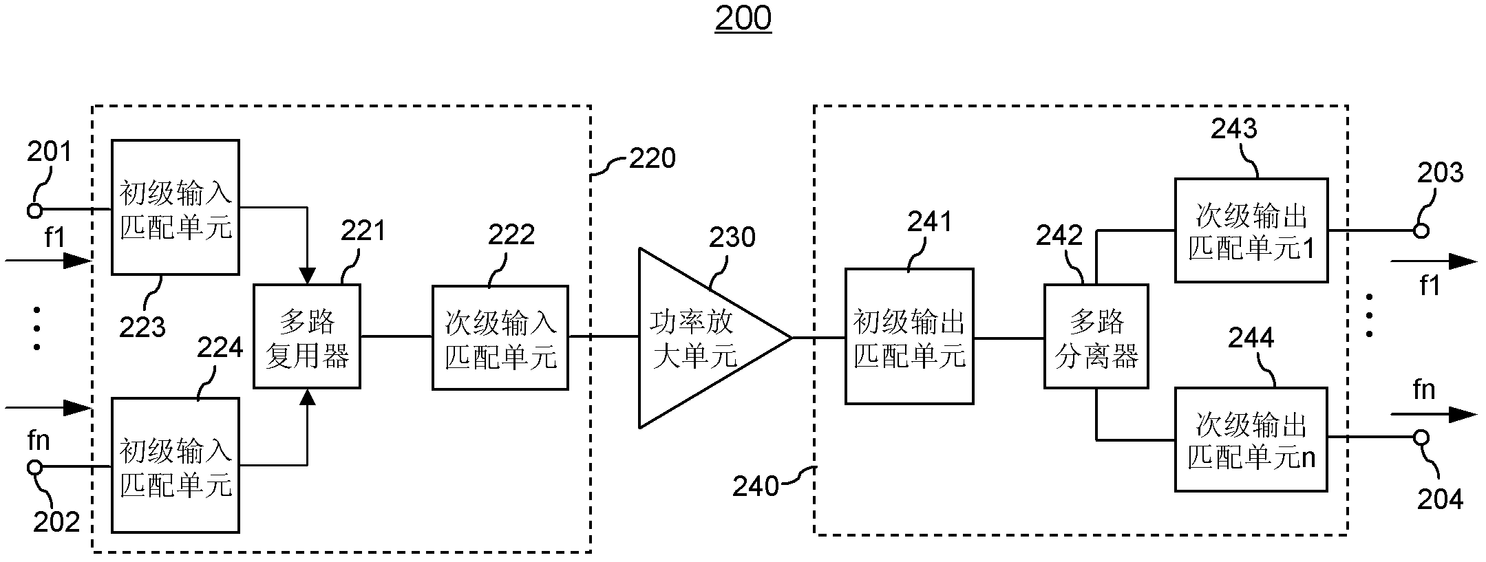 Multi-frequency-band power amplifier