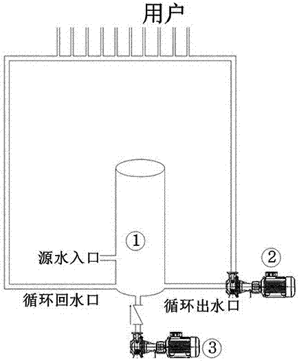 Low energy consumption cycle technique of direct drinking water