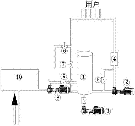 Low energy consumption cycle technique of direct drinking water