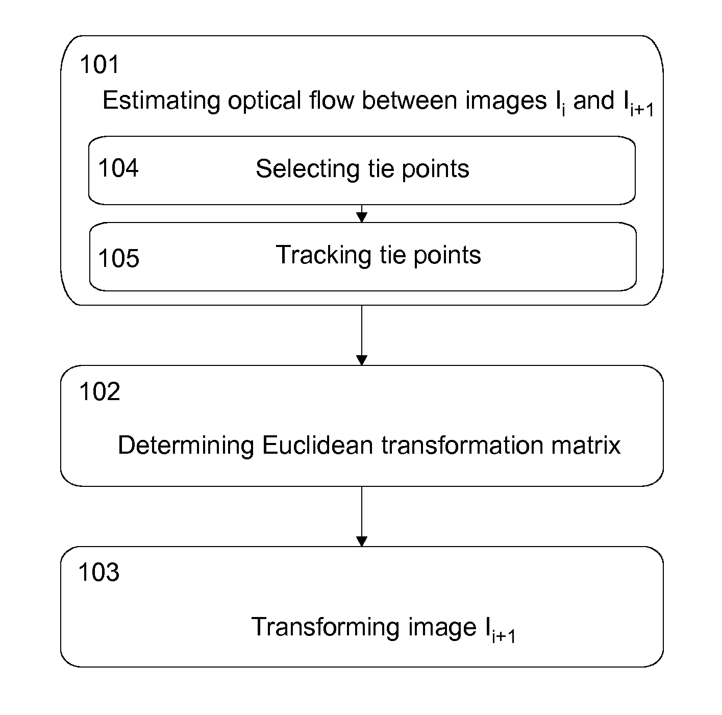 Real time video stabilization