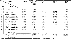 Hybrid material of silica-curcumin and derivatives thereof as well as preparation method of hybrid material