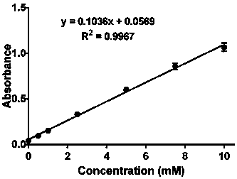 Method for detecting content of threo beta-hydroxy-alpha-amino acid