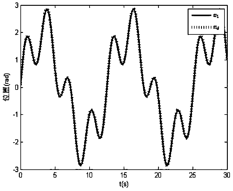 An observer-based error compensation control method for electric vehicle permanent magnet synchronous motor system