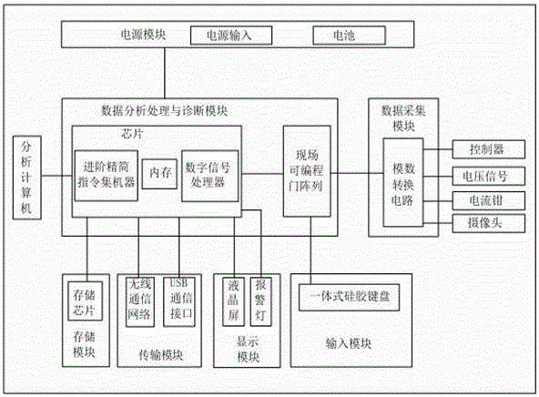 Handheld terminal for detecting automatic welding equipment and detection method for handheld terminal