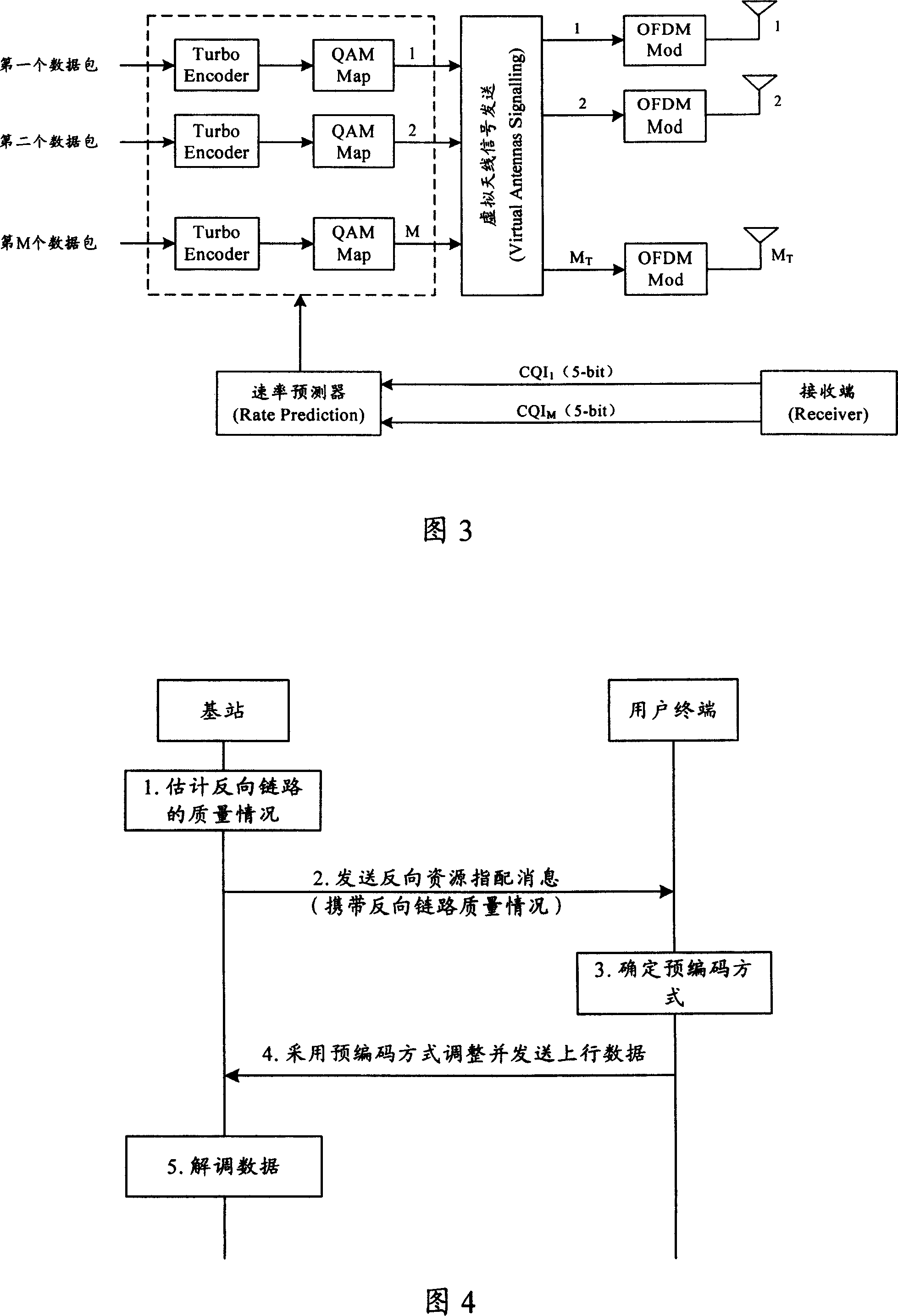 Data transmission method for wireless communication system