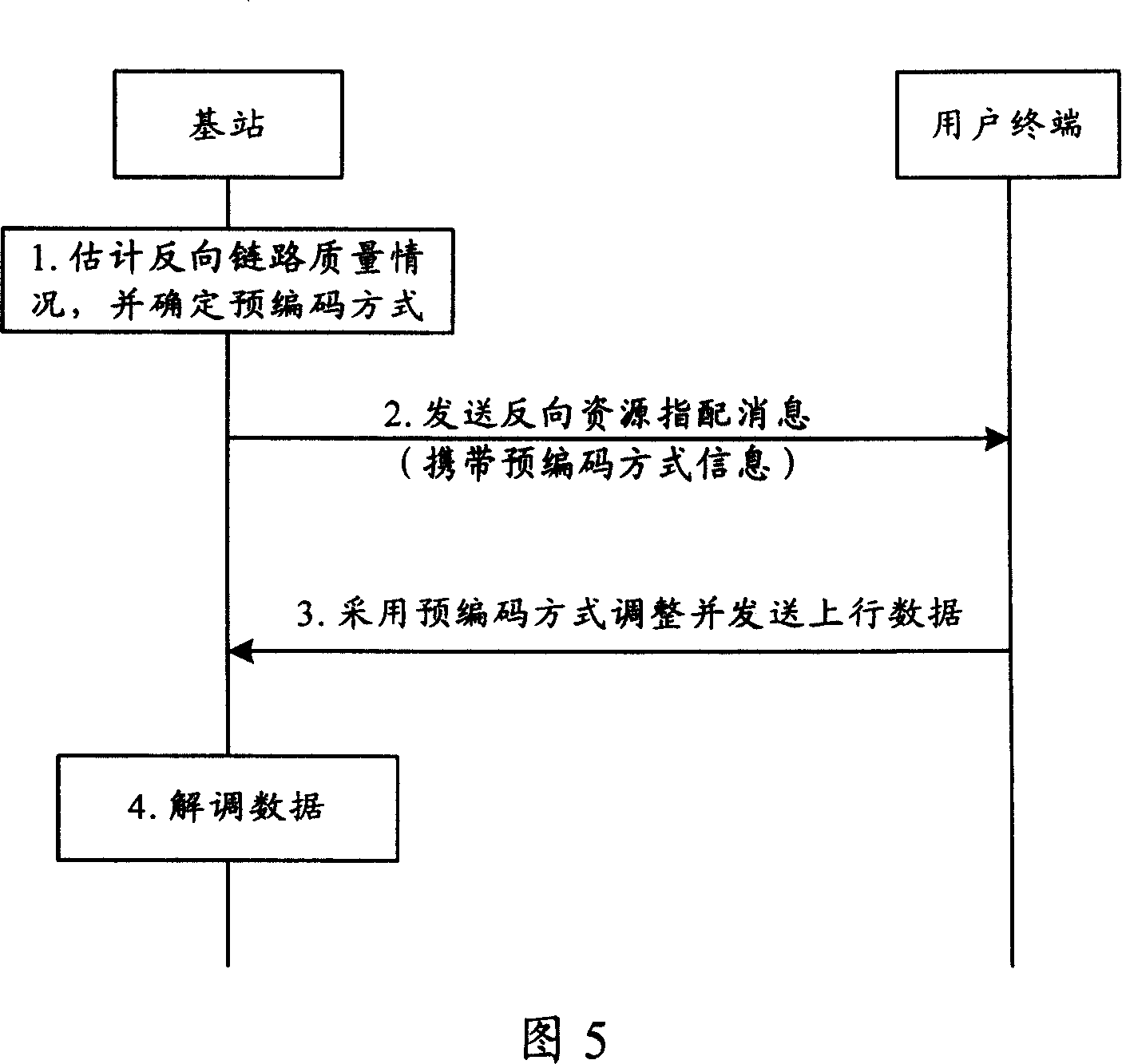 Data transmission method for wireless communication system