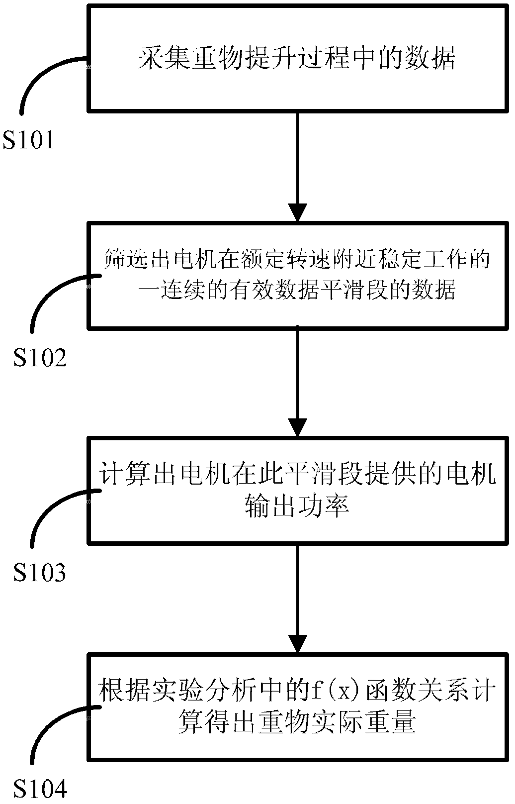 System for measuring mass of heavy object lifted by motor by utilizing motor output power and method thereof