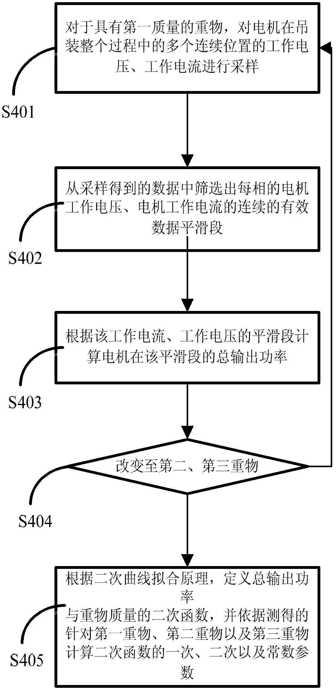 System for measuring mass of heavy object lifted by motor by utilizing motor output power and method thereof