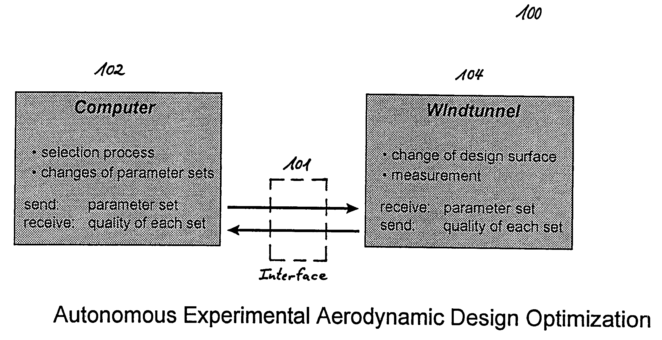 Autonomous experimental design optimization