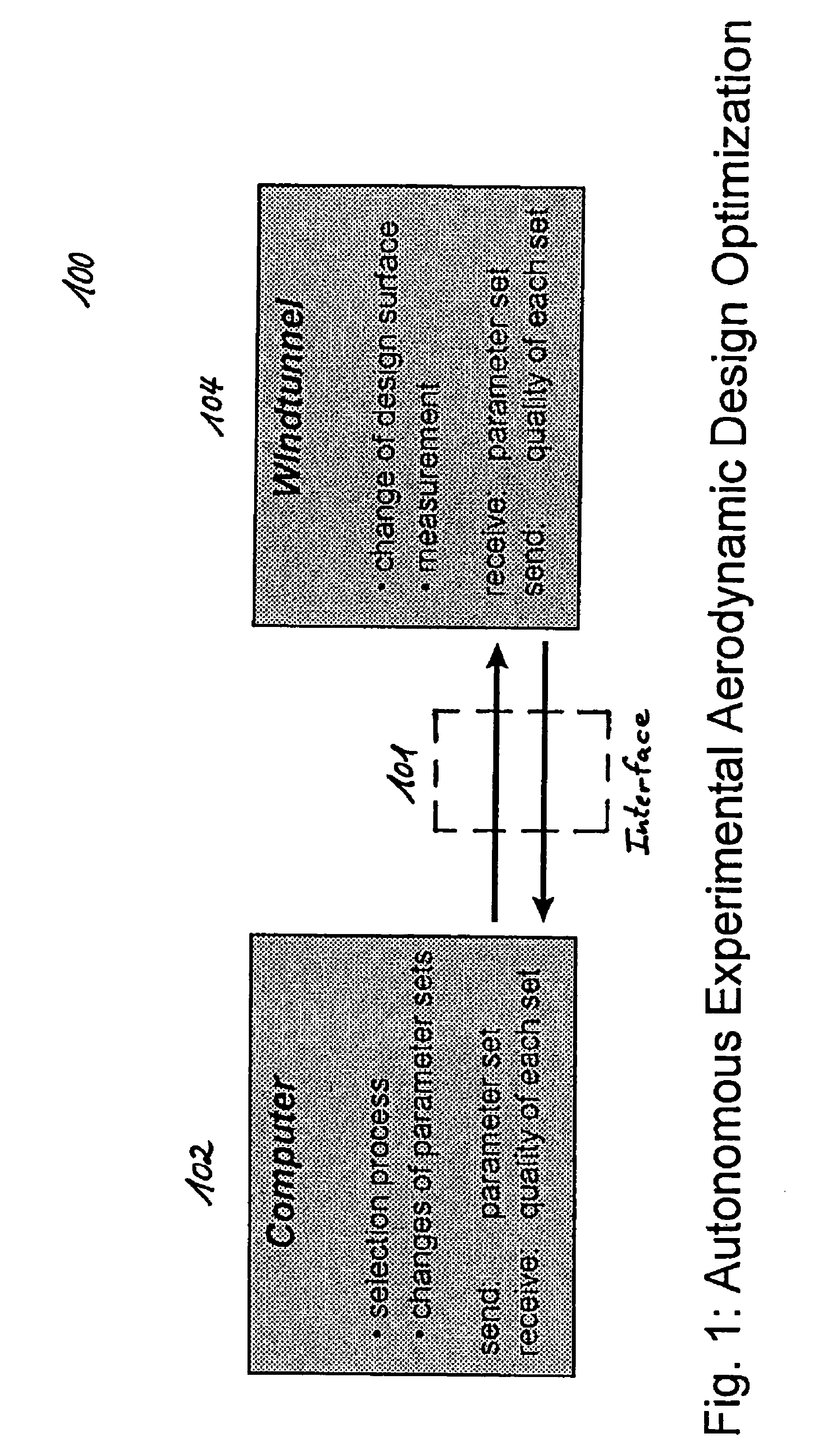 Autonomous experimental design optimization