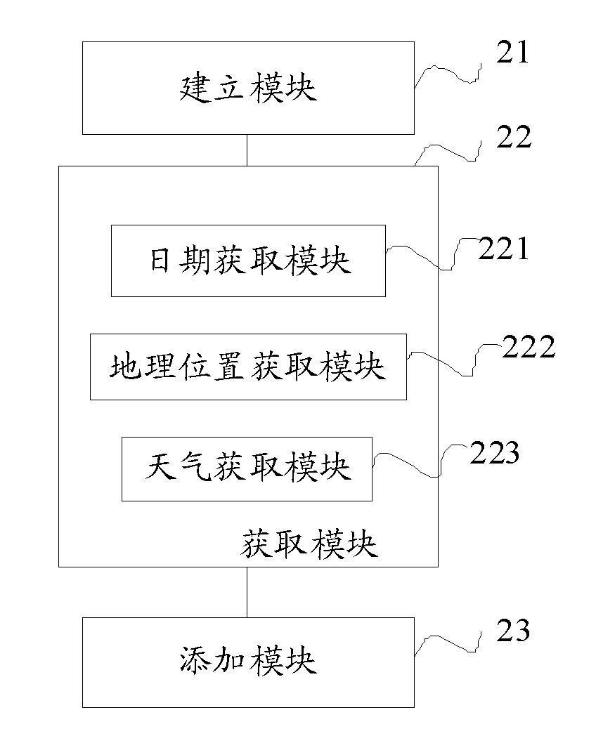 Mobile terminal information generating method and mobile terminal