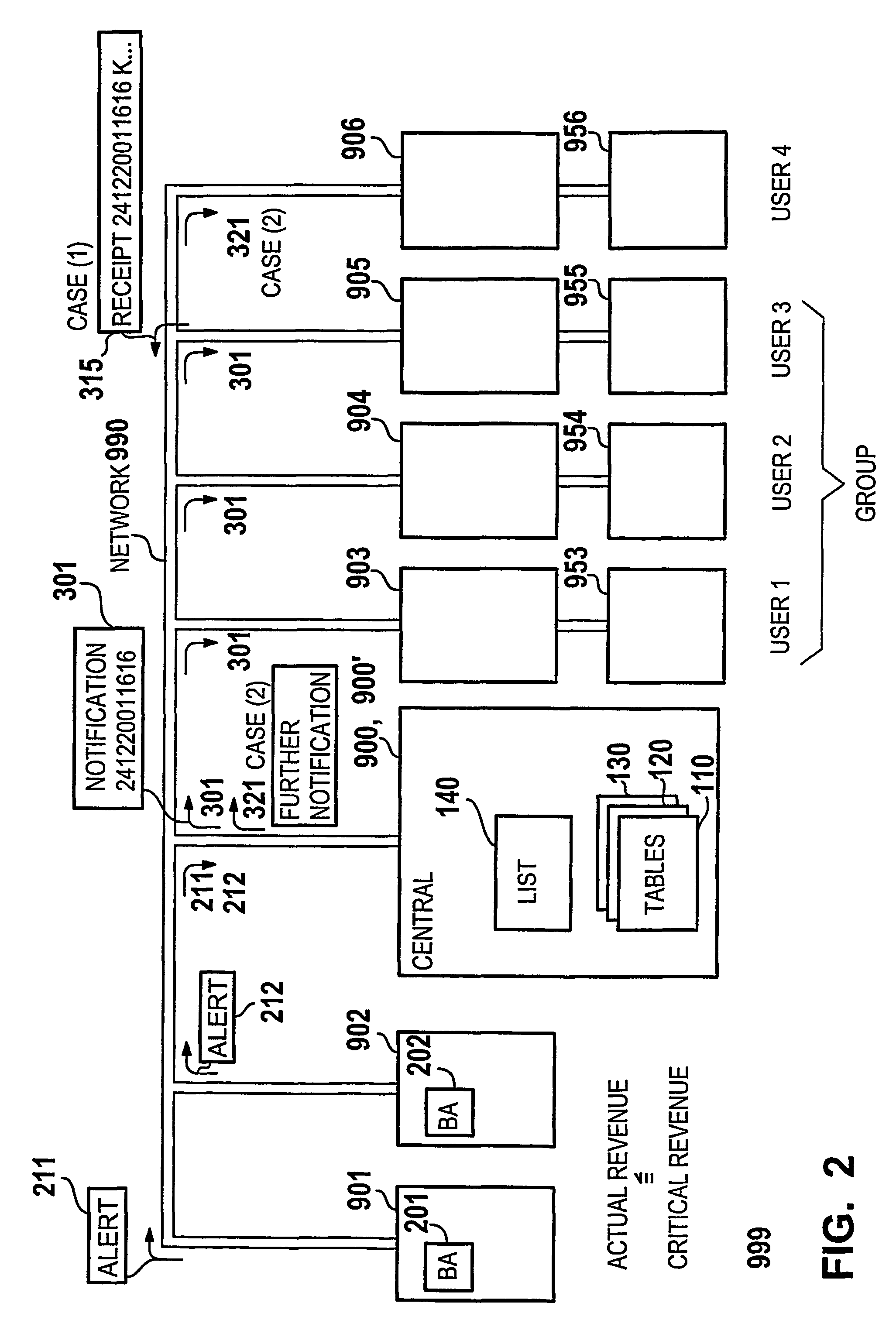 Notification message distribution